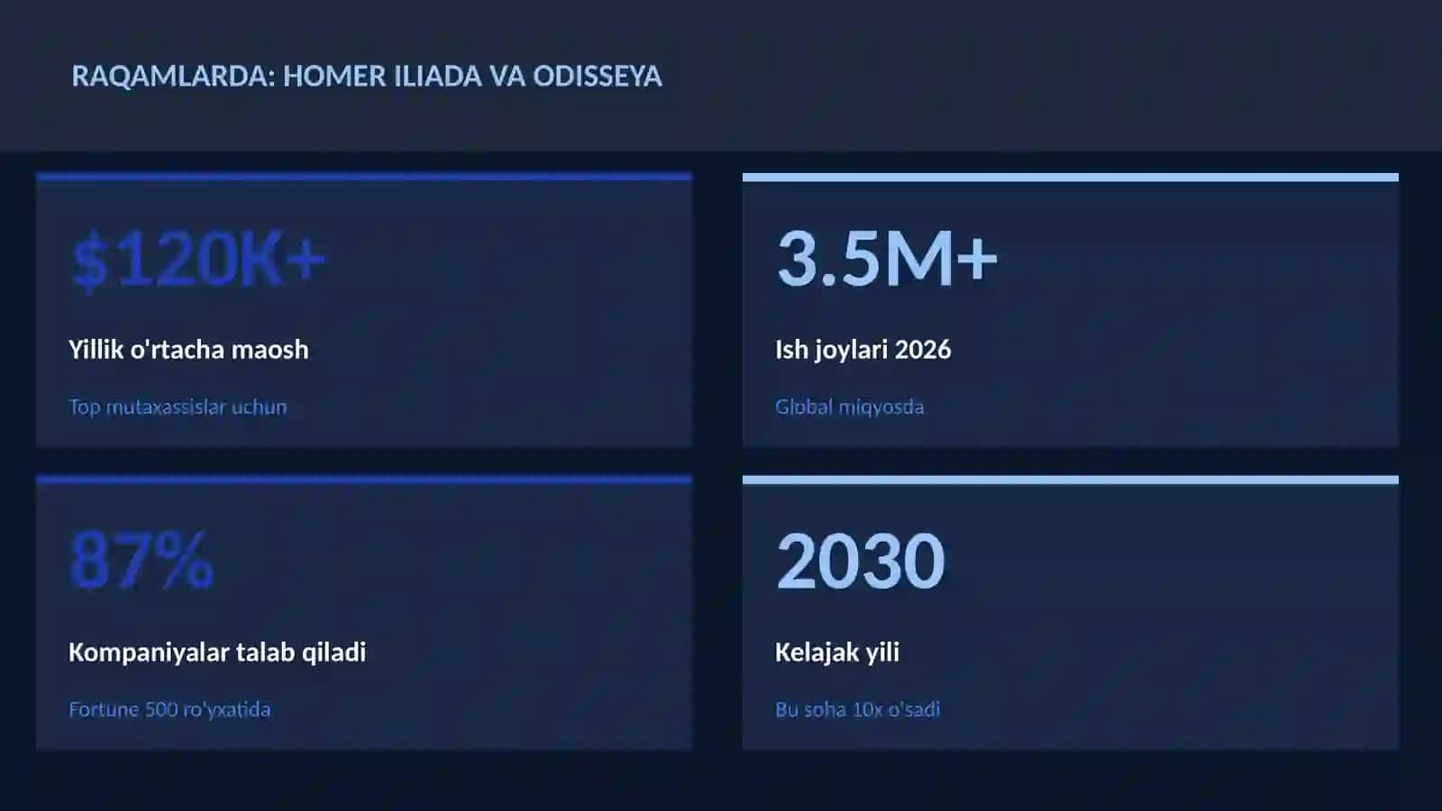 Homer Iliada va Odisseya 3