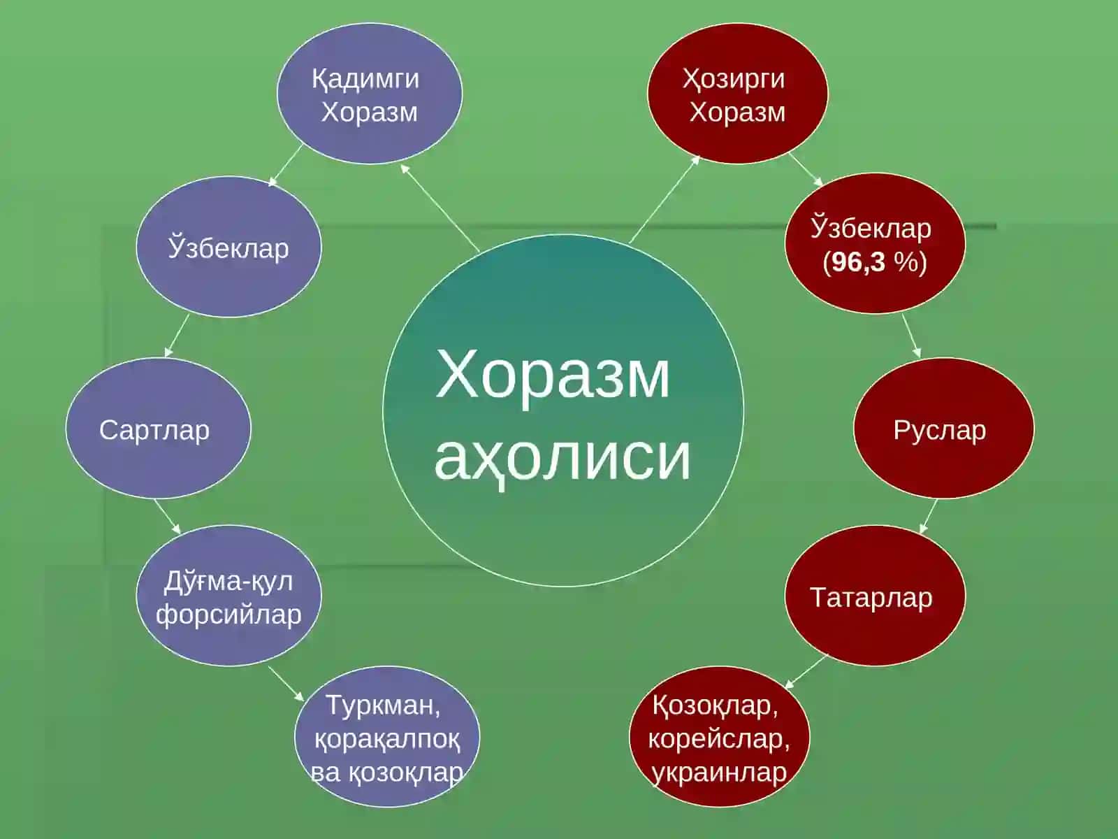 Хоразм 3