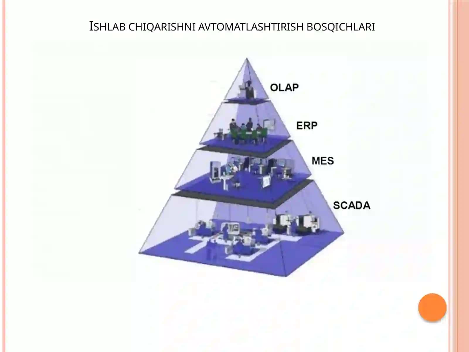 SCADAtiziminingiyerarxiyasi 3