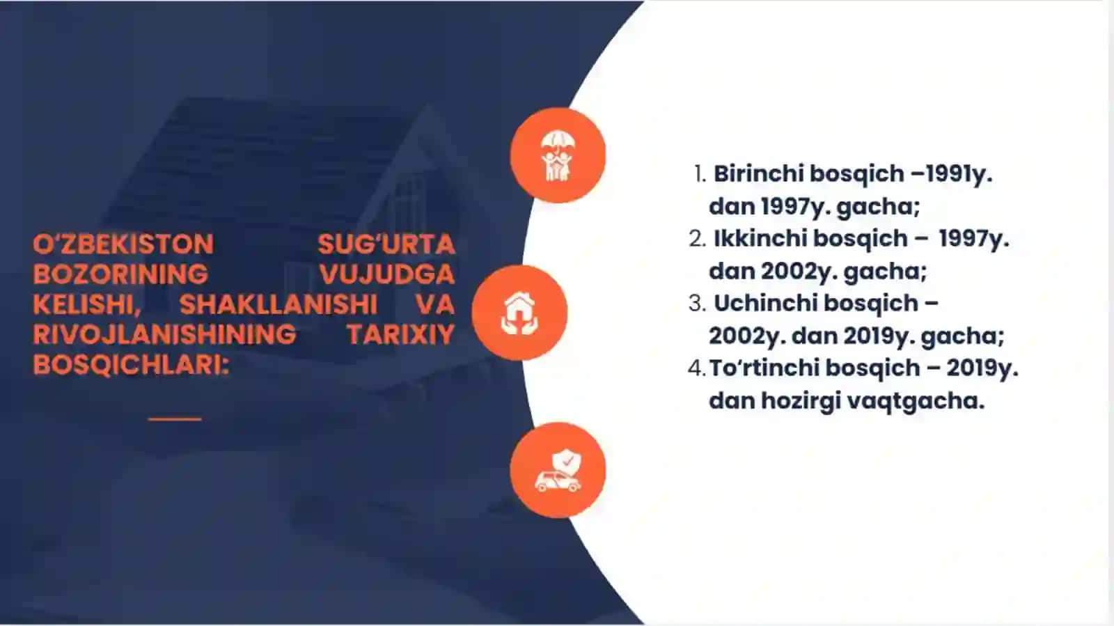 Sug'urtaning rivojlanish bosqichlari prezintatsiya 3