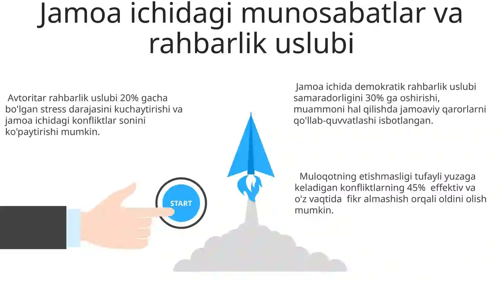 Boʻlajak tibbiyot xodimlari orasidagi konfliktli vaziyatlar 3
