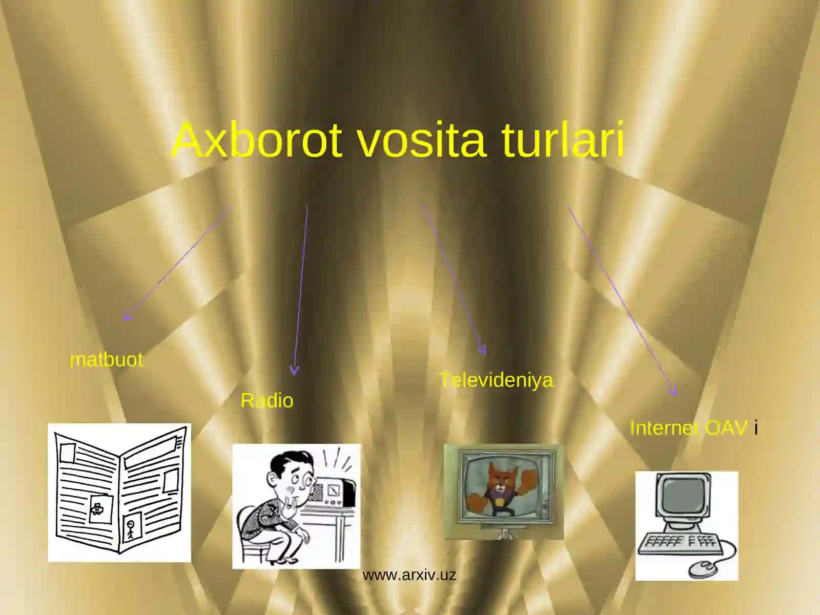 Zamonaviy bosqichda ommaviy axborot vositalari evolyutsiyasi va rivojlanishdagi interaktiv bosqich 3