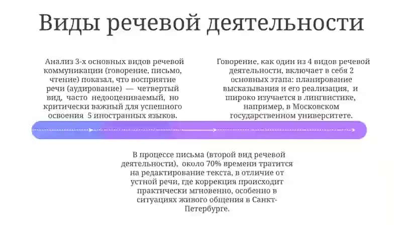 Основные понятия культуры речи 4