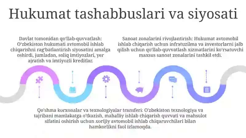 O'zbekistonda Avtomobilsozlik Sanoatining Istiqboli 4