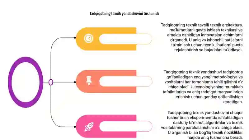 Tadqiqotning texnik bayoni 4