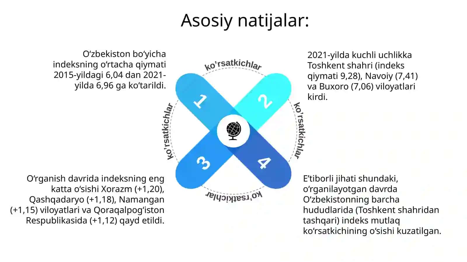 BMTning AKTdan foydalanish samaradorligini baholaydigan indeksi 4