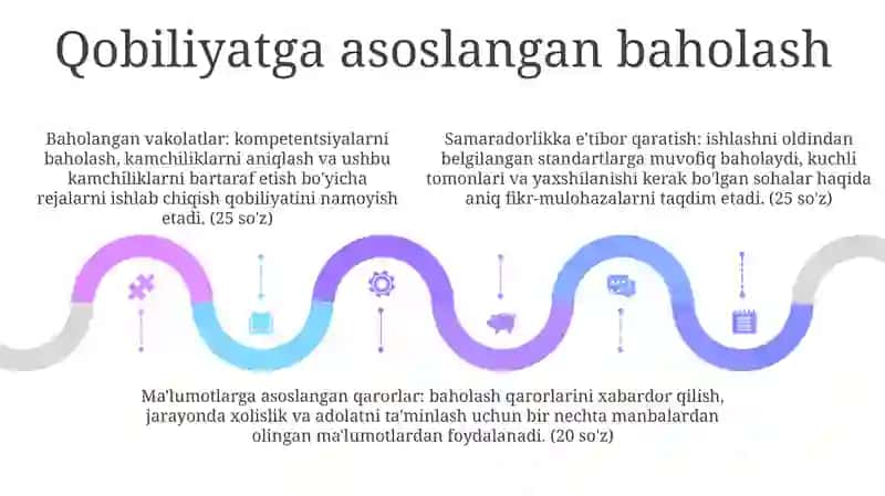 Xodimlar Faoilyatini Baholashning Zamonaviy Usullari 4