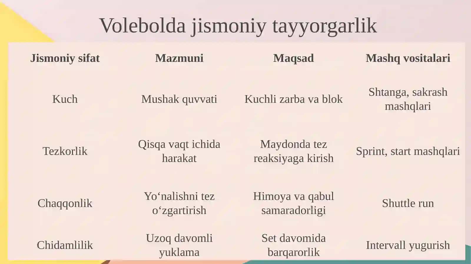 Jismoniytayyorgarlik 4