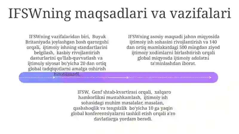 Ijtimoiy xodimlarining xalqaro federatsiyasi 4
