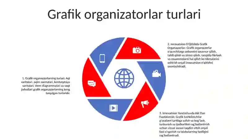 Innovatsion O'Qitishda Grafik Organayzerlar 4