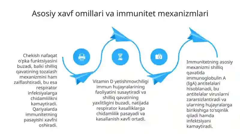 Nafas olish infeksiyalari epidemiologiyasi va profilaktikasining dolzarb muammolari 4