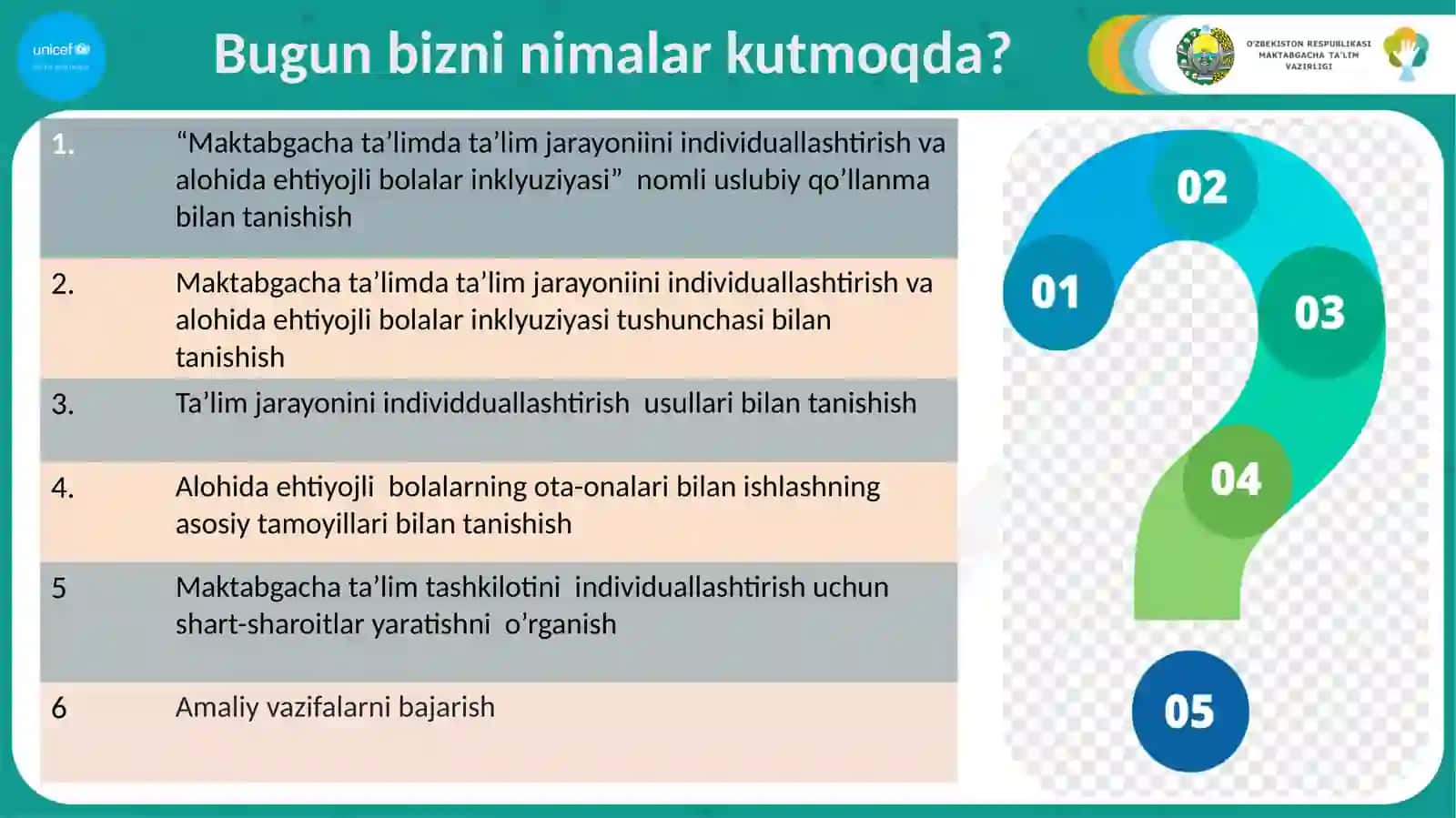 MAKTABGACHA TA’LIMDA TA’LIM JARAYONINI INDIVIDUALLASHTIRISH. ALOHIDA EHTIYOJLI BOLALAR INKLYUZIYASI 4