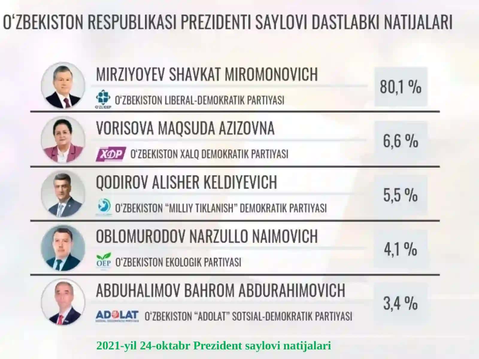 О‘ZBEKISTONDA HUQUQIY SIYOSIY ISLOHOTLARNING AMALGA OSHIRILISHI, DEMOKRATIK JAMIYATNI SHAKLLANTIRISH YО‘LIDAGI ISLOHOTLAR 4