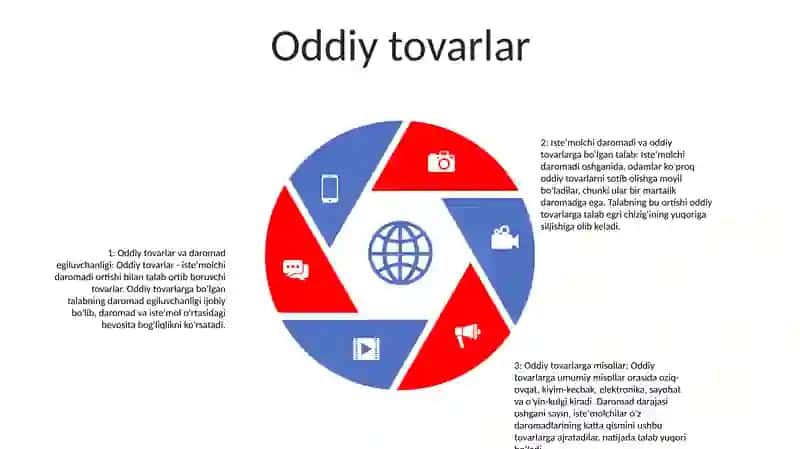 Tovarga BoʻLgan Talabni IsteʼMolchilar Daromadi Bilan BogʻLiqligini Tushuntiring 4