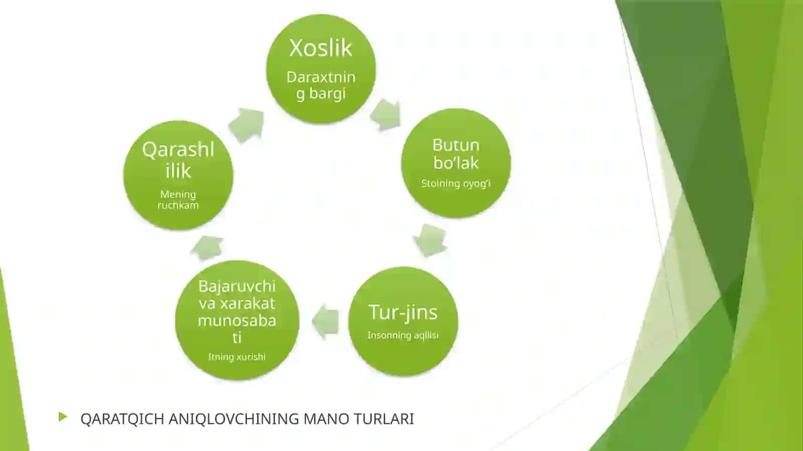 Sintaktik qolipning   nutqiy kengayishi 4