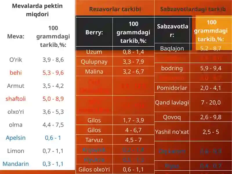 Pektin 4