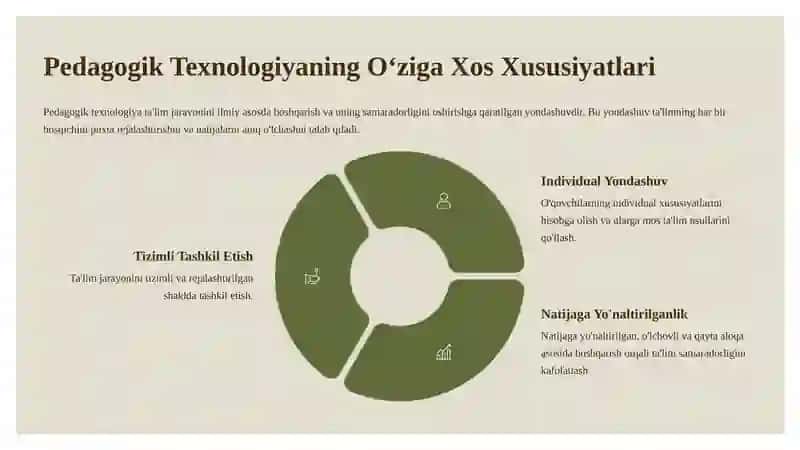 Pedagogik Jarayonni Loyihalash Texnologiyasi 4