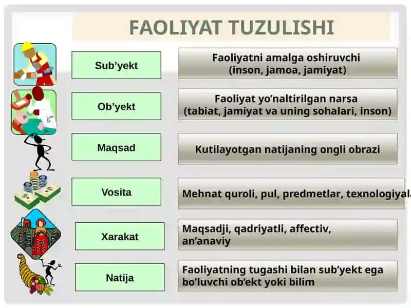FAOLIYAT 4