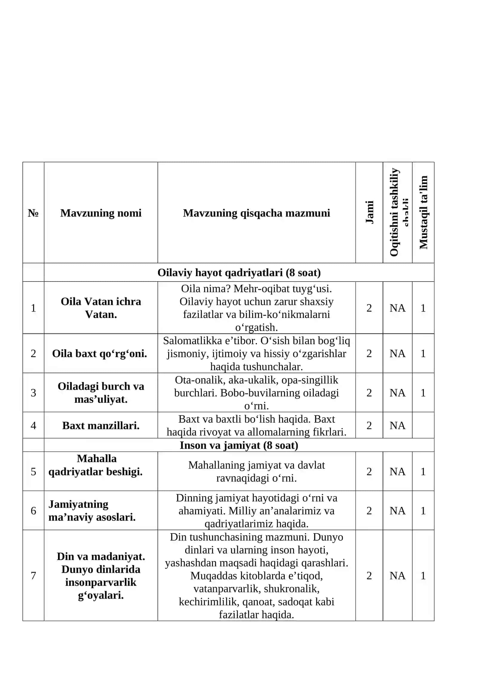 “TARBIYA” FANIDAN O‘QITISH MATERIALLARI TO‘PLAMI 4