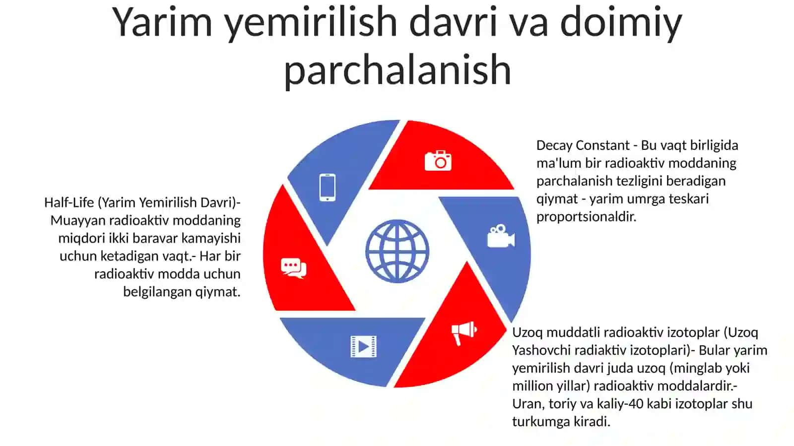 Uzoq Yashovchi Radiaktiv Izatopning Yarim Yemirilish Davri 4