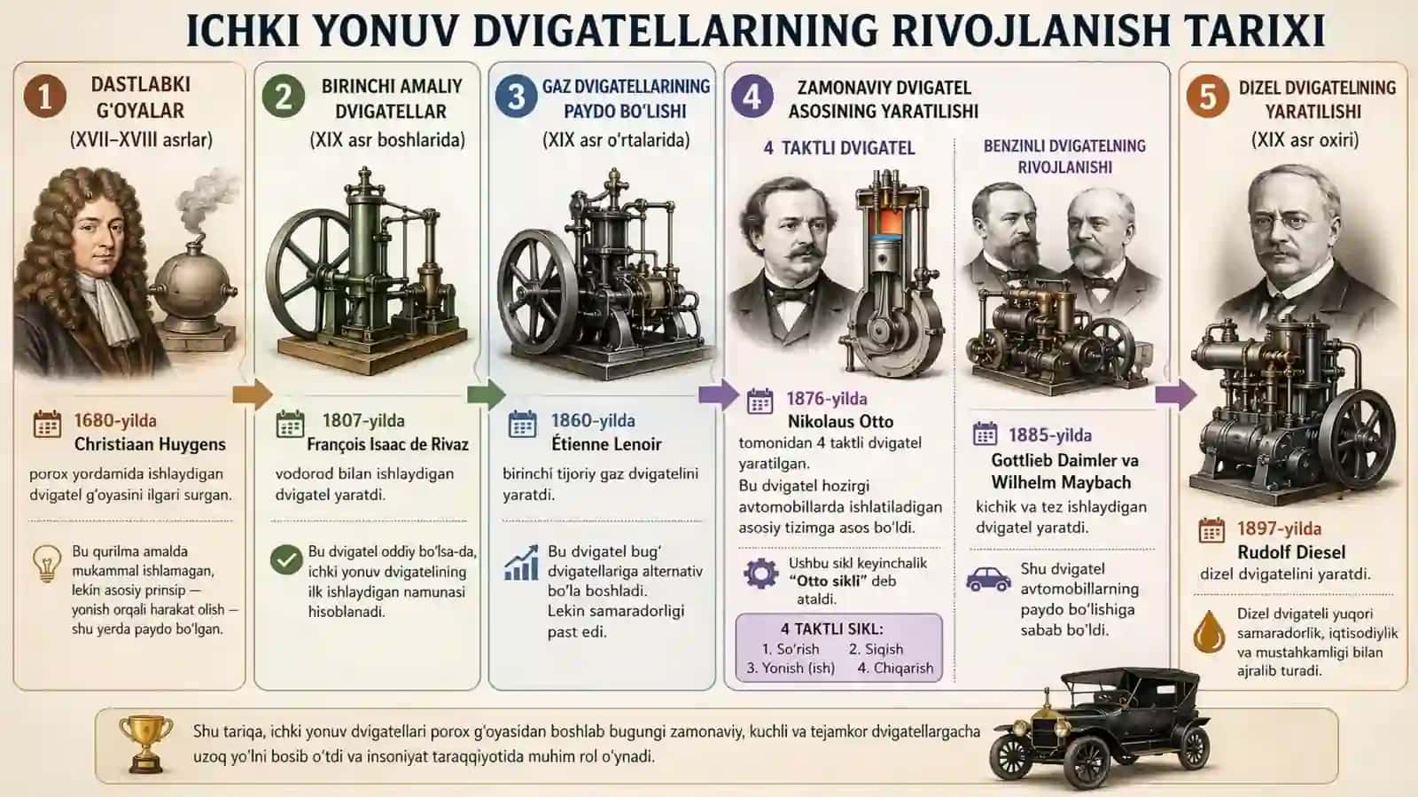 ICHKI YONUV DVIGATELLARI 4