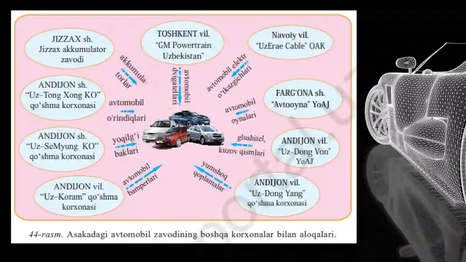 AVTOMOBILSOZLIK 4