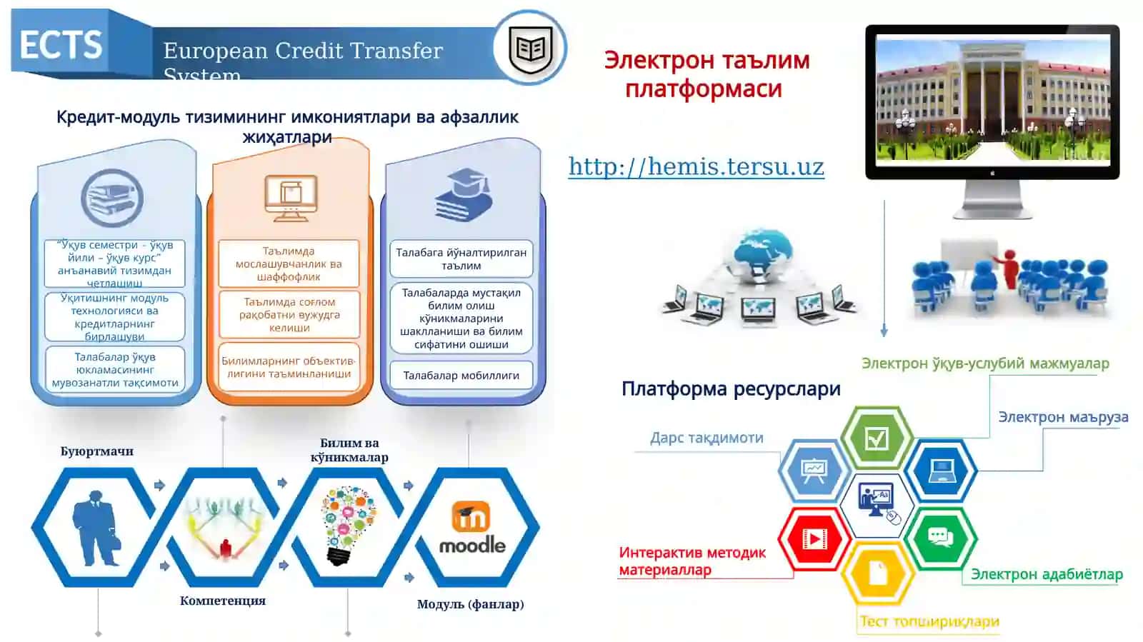Ўқувжараёнигакредит-модультизиминижорийэтиштўғрисида 4