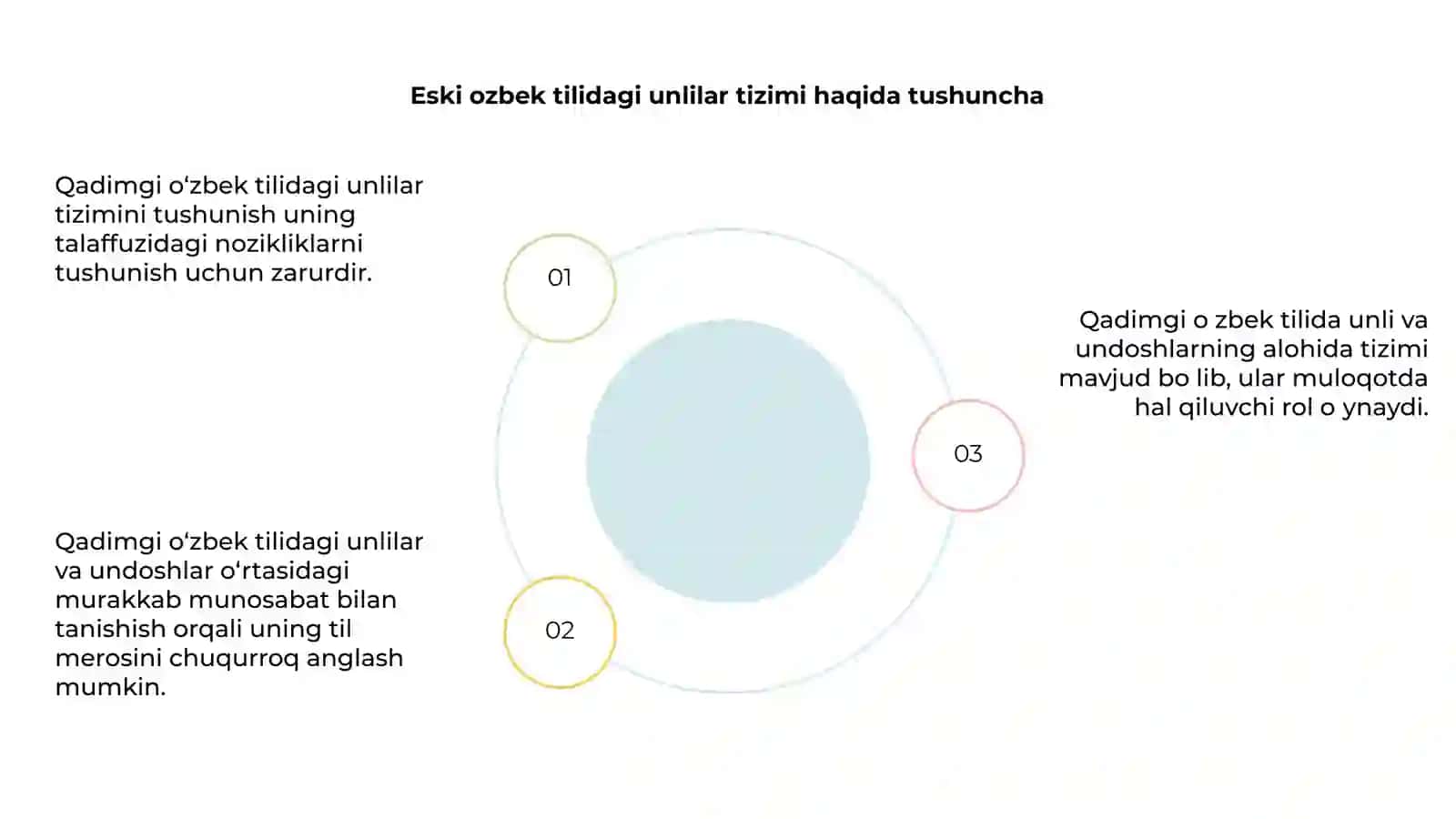 Eski o'zbek tilida unlilar tizimi 4