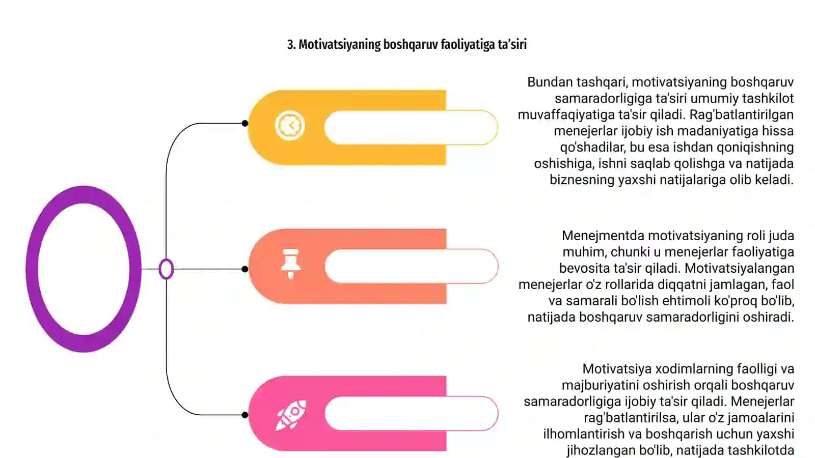 Menejmentda motivatsiyaning vazifasi 4