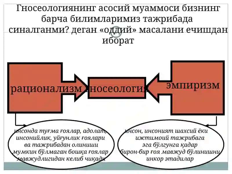 Bilish falsafasi (genoseologiya) 4