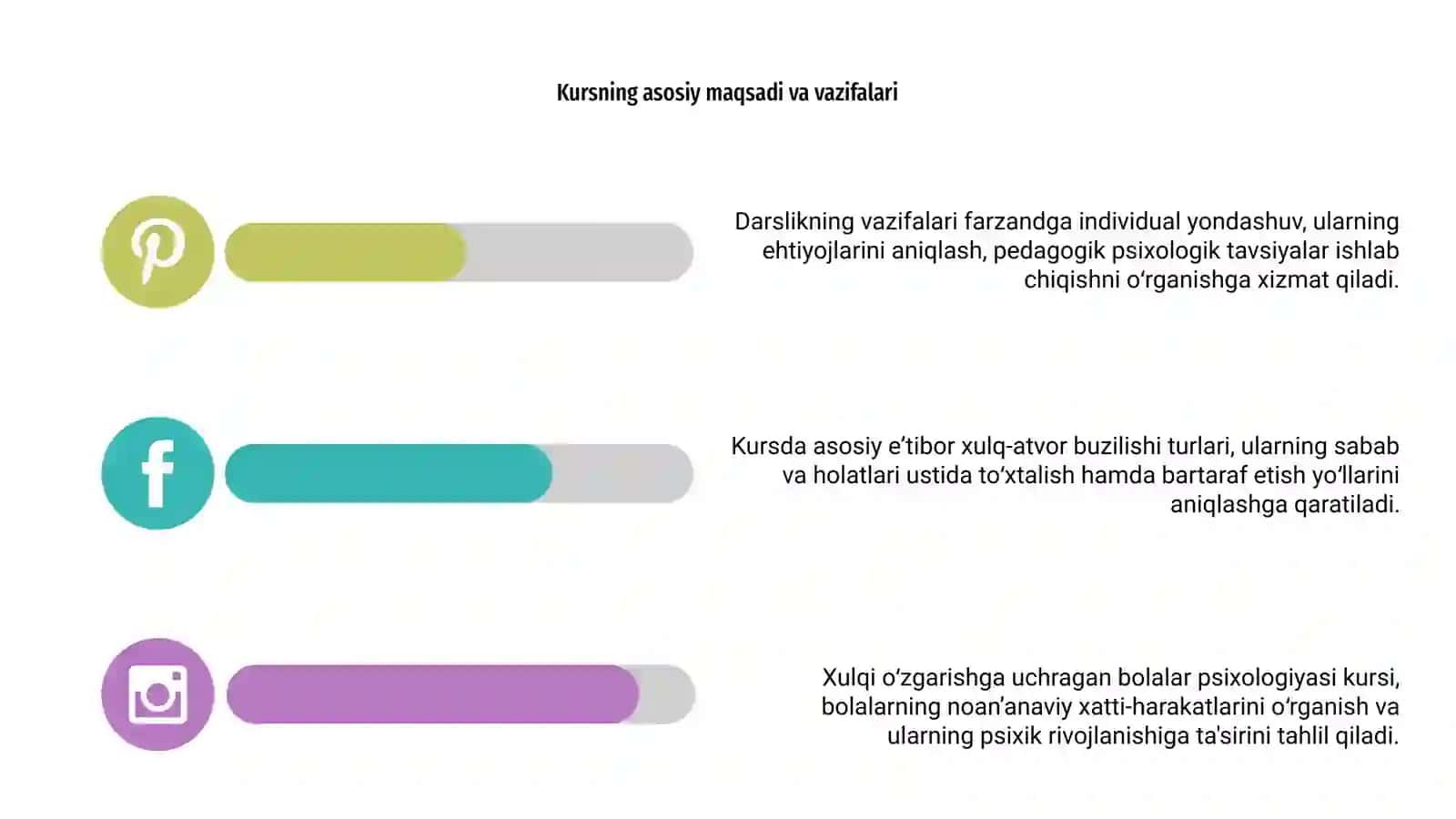 Xulqi oğishgan bolalar psixologiyasi kursi 4