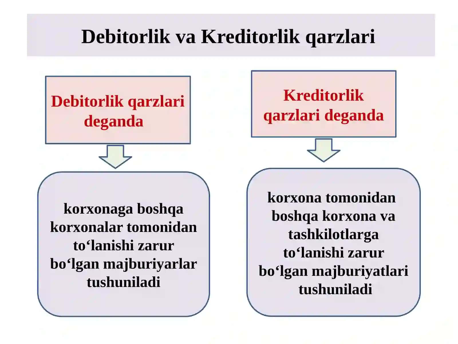 Debitorlik va Kreditorlik qarzlari tahlili 4