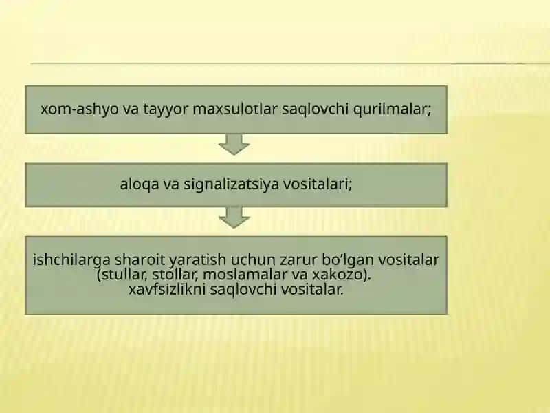 Ish joylаrini tаshkil etish vа rejalashtirish 4