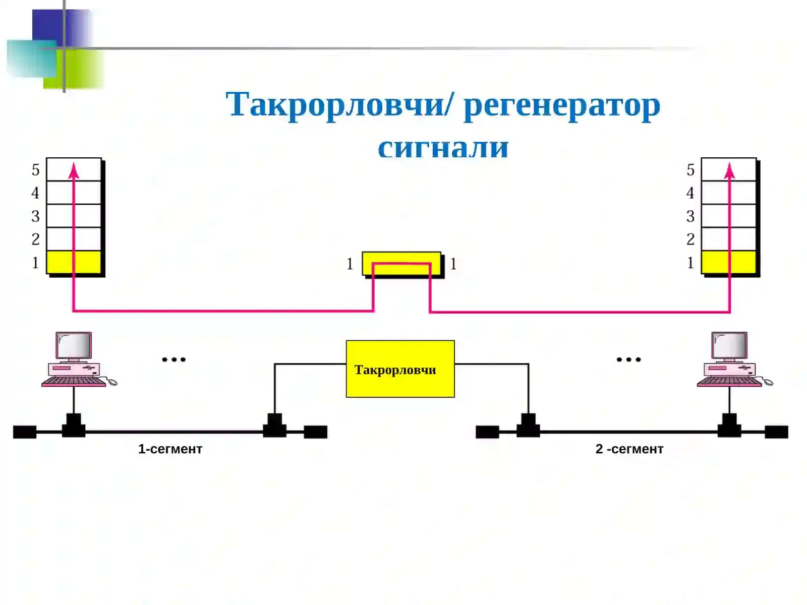 Тармоқ компонентлари 4