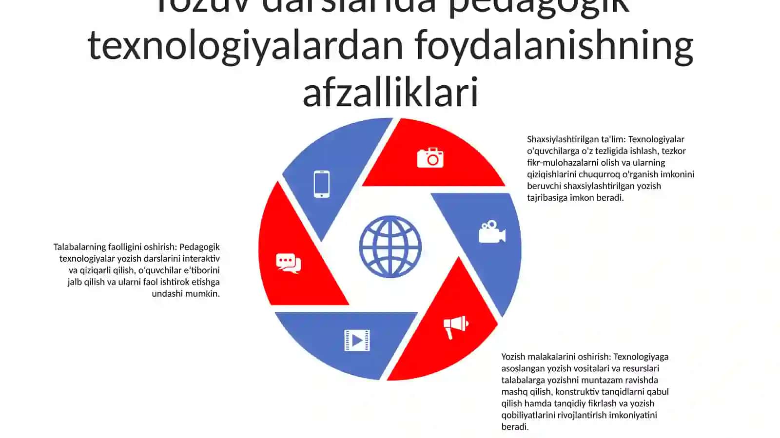 Yozuv Darslarida Pedagogik Texnologiyalarni QoʻLlash 4