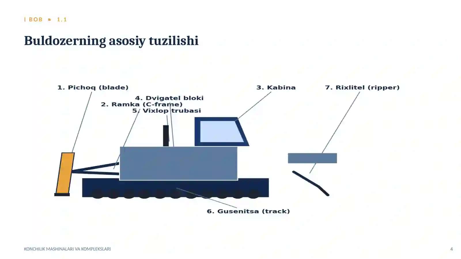 Buldozer ish bajaruvchi uskunasi: ishlash nazariyasi va parametrlari 4