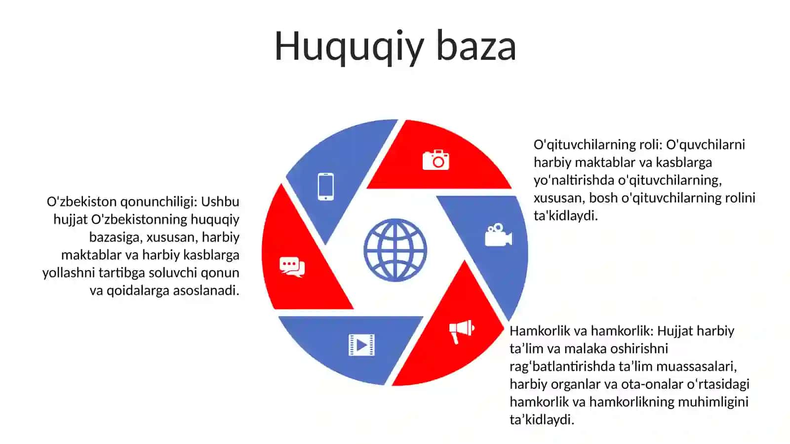 Uzbekiston Respublikasining Harbiy Bilim Yurtlari Va Harbiy Kasblarga Yunaltirishda Chqbt Rahbarining Roli 4