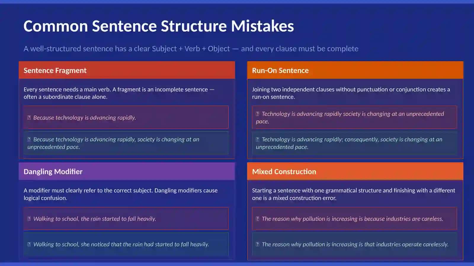 GRAMMAR MASTERCLASS 4