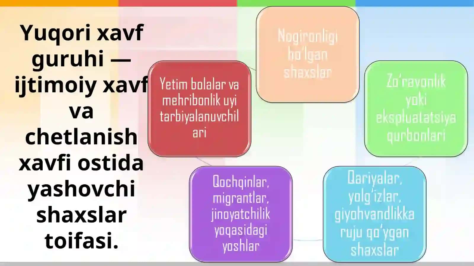 Yuqori xavf ostida bo‘lgan odamlar va guruhlar. Aholiga psixologik-ijtimoiy yordamni tashkil etishning asosiy prinsiplari: ko'pqirrali qo'llab-quvvatlash modeli 4