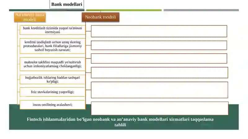 Bank Ishida moliyaviy texnologiylardan foydalanish 4