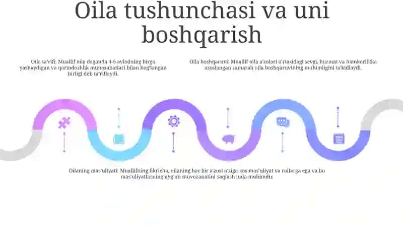 Abdurauf Fitrat Oila Yoki Uni Boshqarish TartiblariAsariAsosida 4