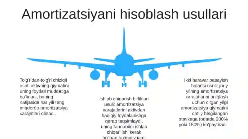 Asosiy Vositalarga Amortizatsiya Hisoblash 4
