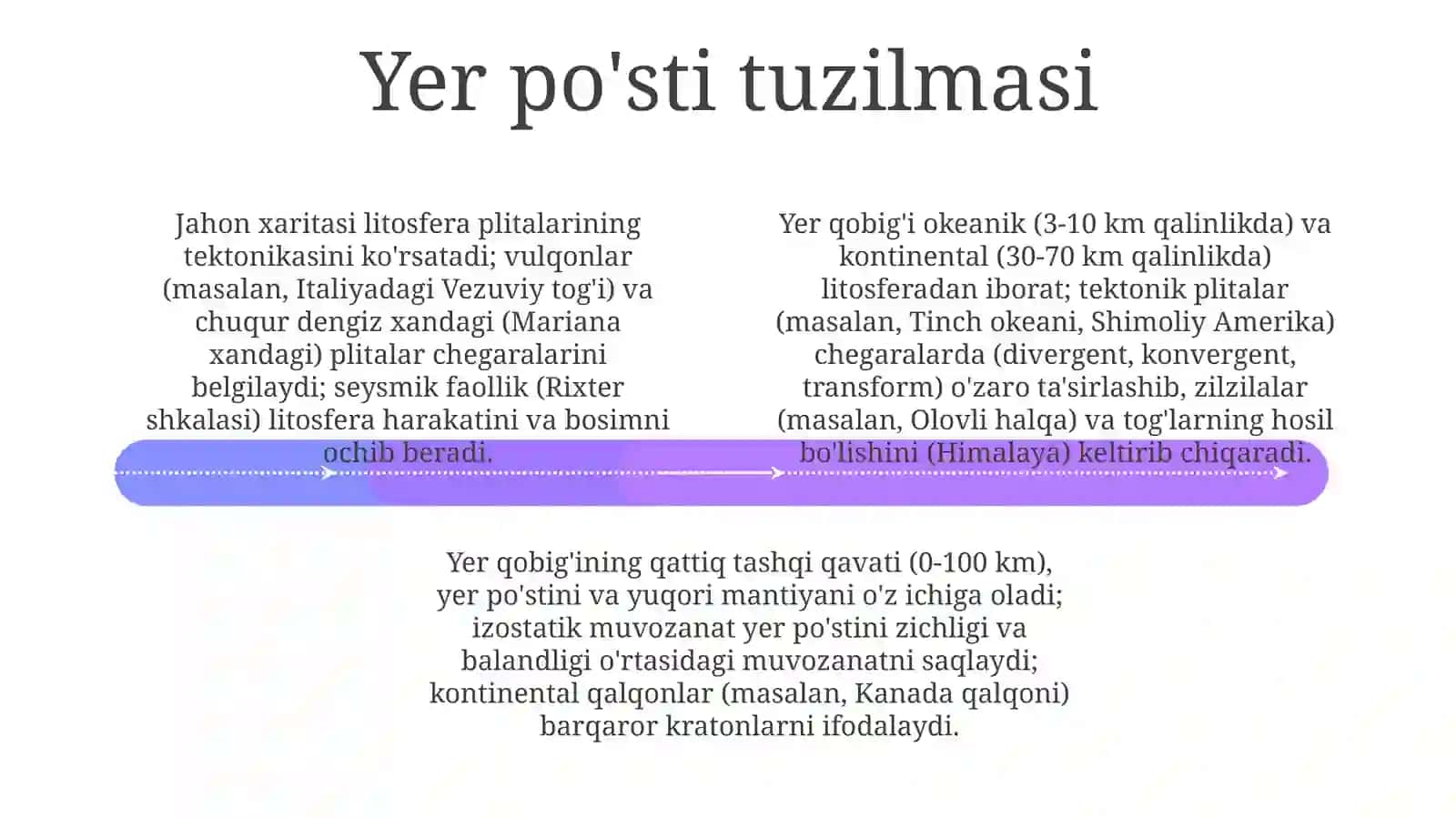 Jahon xaritasining proyeksiyalari 4