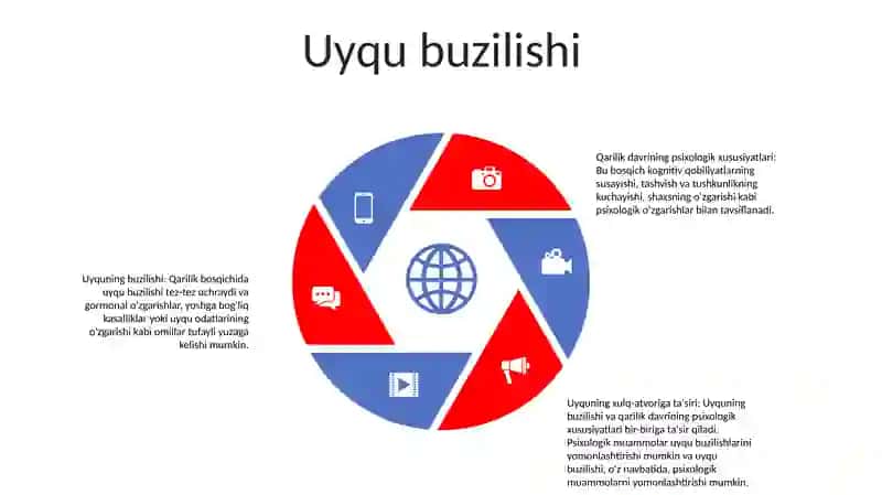 Qarilik Davrining Oziga Xos Psixalagik Xususiyatlari 4