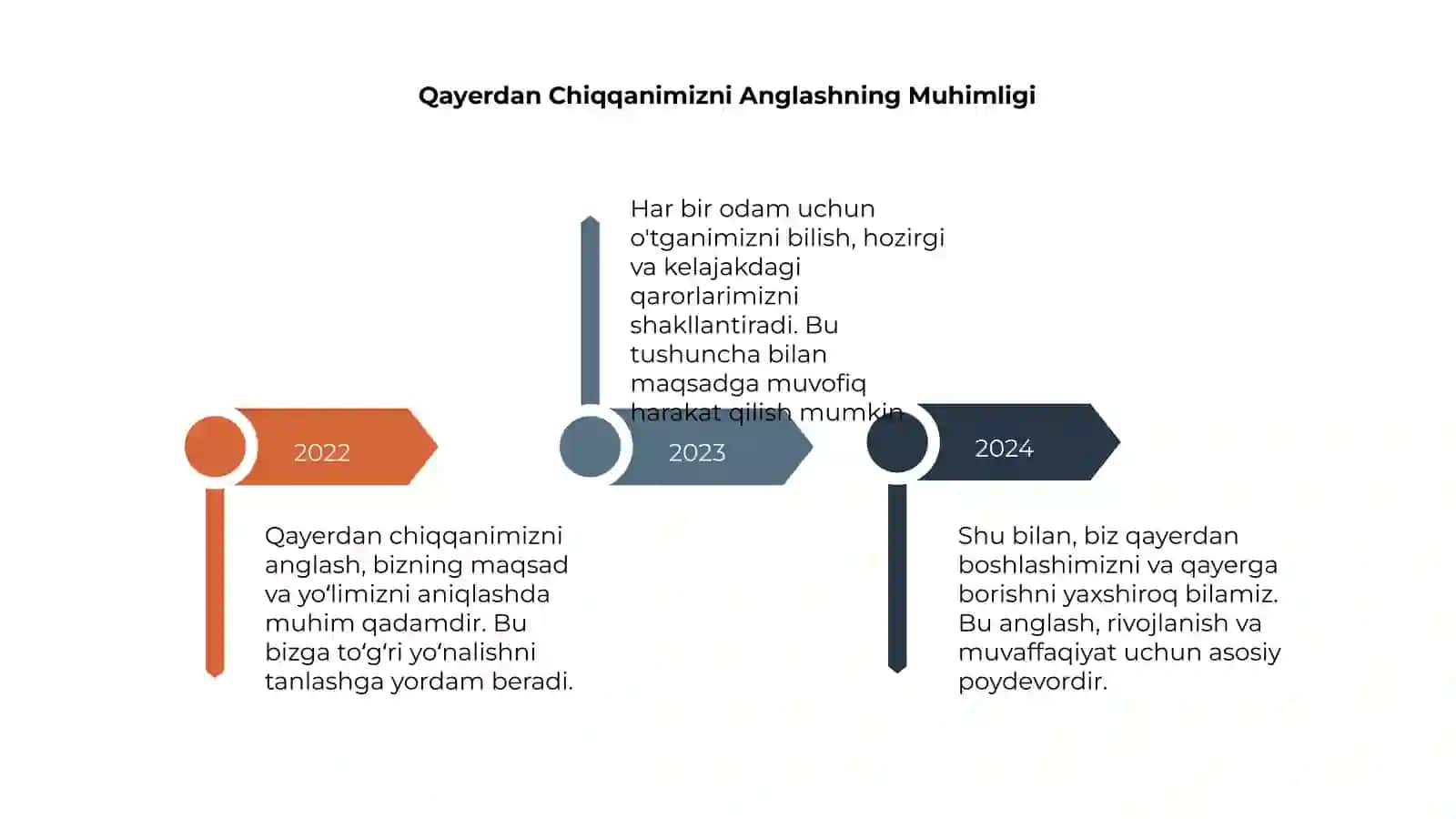 G‘oyaning Asosiy Ma'nosi 4