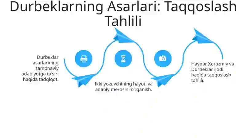 Haydar Xorazmiy va Durbeklarning hayoti va adabiy merosi 4