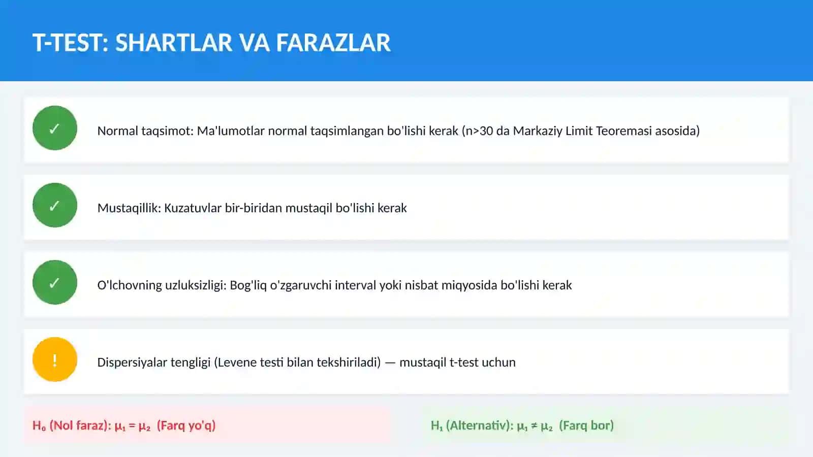 SPSS bilan Statistik Tahlil 4