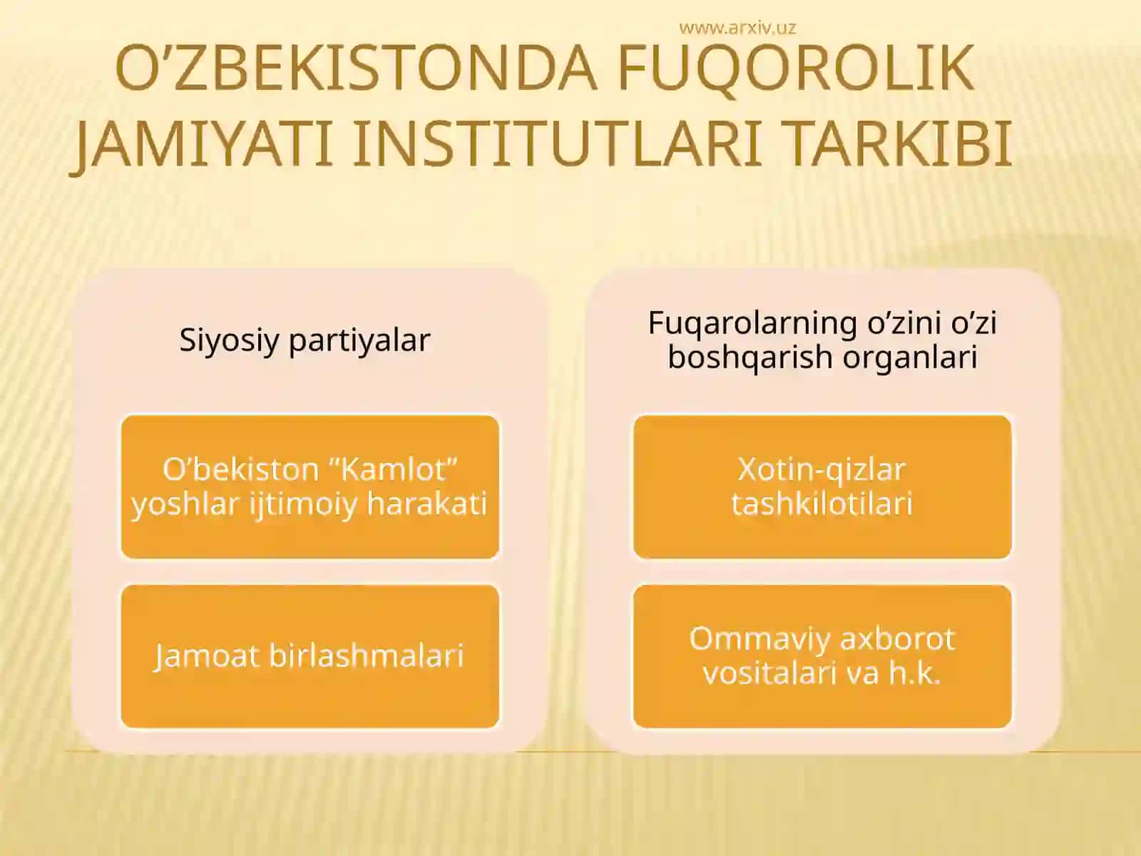 O’zbekistonning Rivojlanish Yo’li 4