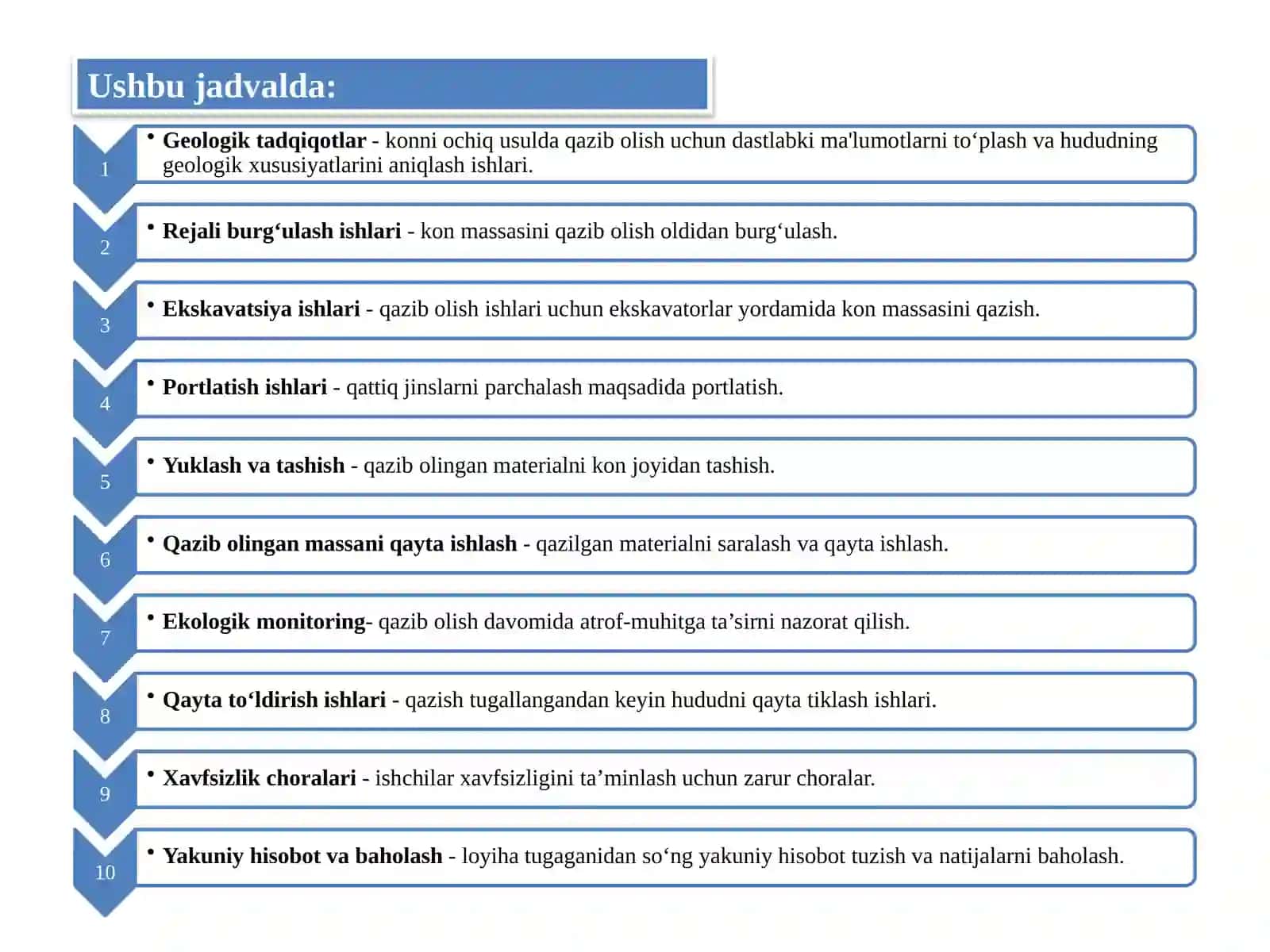 Rejalashtirilgan konmassasihajminiqazibolishgrafiklari 4