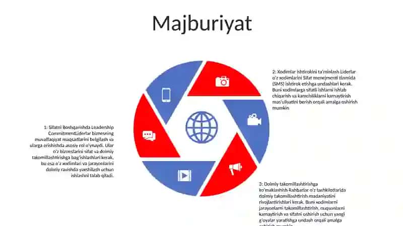 Sifatni Boshqarish Tizimida Rahbariyatning Javobgarligi 4